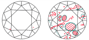 內含物（Inclusion）或者外部瑕疵（Blemishes）